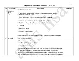 Kata selamat datang, salam sejahtera pembuka bicara. Teks Pengacara Sambutan Merdeka Raya 2013
