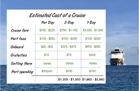 While the main franchise only has one yacht that comes close to the price of the sirocco, the season 1 below deck: How Much A Cruise Costs In 2021 Cruzely Com