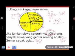 Buatlah diagram garis dan lingkaran dari data nilai ulangan matematika siswa kelas 1 sd sukajaya berikut ini : Statistik D Matematika Kelas 6 Sd Diagram Lingkara Youtube