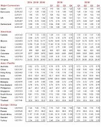 Peso To Dollar Conversion Chart