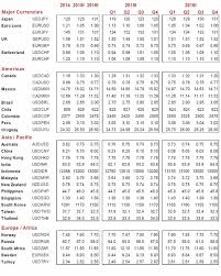 peso to dollar conversion chart