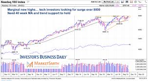 When Will Tech Stocks Momentum And Leadership Return See