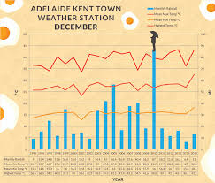 What Is The Weather In Adelaide Past Weather In Adelaide