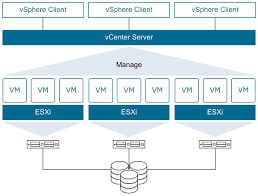 With the release of vsphere 6.7 u1, vcenter server on windows lives its last version. Vmware Vsphere Documentation