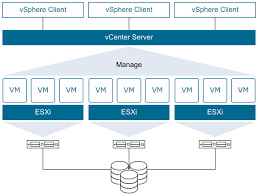 Fastscp provides a fast, secure and easy way to manage files and bulk copy vms across your vmware esx environment. Vmware Vsphere Documentation