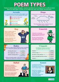 Poem Types English Literacy Educational School Posters Teaching Literature Teaching Poetry Poem Types