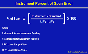 Compare a model, guess, or measurement to actual. Instrument Percent Of Span Error Instrumentation Tools