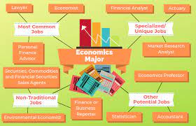 12 Jobs For Economics Majors The University Network Financial Analyst Economics Personal Financial Advisor