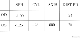 Eye Prescription Chart Www Bedowntowndaytona Com