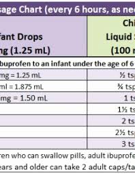 Ibuprofen Dosage Chart For Adults Dosing Charts