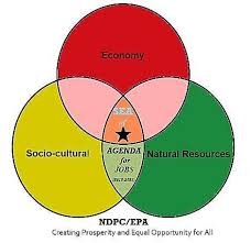 Image result for Hippocratea apocynoides