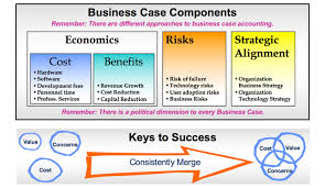 How To Write A Business Case For Anything