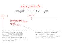 Check spelling or type a new query. Les Conges Payes Lycee Camus Nantes Les Conges Payes Organisation Suivi Remuneration Comptabilisation Ppt Telecharger