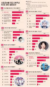 Selain itu, motif group ini dibuat juga adalah untuk bercerita mengenai pelajar perempuan di dalam kelas. Deretan Boy Group Girl Group Produser Soloist Hingga Agensi K Pop Terbaik Di Tahun 2020 Versi Sports Chosun Kpop Chart