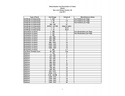 Naturalization And Declaration of Intent