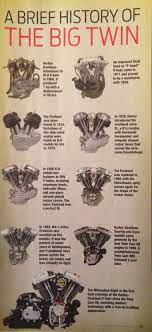 H D A Latentry Engine Designer Harley Davidson Engines Harley Harley Davidson Bikes