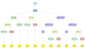 Github Lagodiuk Earley Parser Js Tiny Javascript