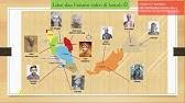 * pada tahun 1853, rentap menyerang kubu james brooke di nanga skrang dan mencapai kejayaan. Eduwebtv Sejarah Tahun 5 Perjuangan Tokoh Tokah Perjuangan Tempatan Bahagian 2 Youtube