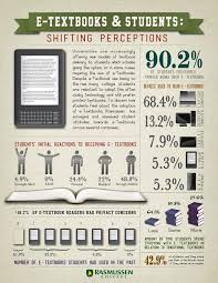 E Textbooks Students Infografia Infographic Education E Textbooks Textbook Classroom Technology