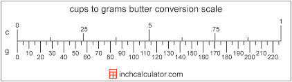 To convert a cup measurement to a gram measurement, multiply the butter by the conversion ratio. Cups Of Butter To Grams Conversion C To G Inch Calculator