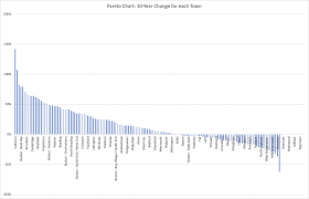 All Great Boston Area Towns Benefitting From The Housing