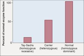 the role of mutation foundations of genetics the