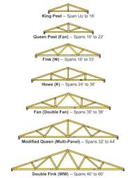 We did not find results for: How To Build Wooden Roof Trusses Dengarden
