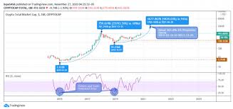 Check out the top online cryptocurrency disadvantages. Top 5 Best Cryptocurrencies Worth Investing In 2020 2021 Crypto Investment Guide The Btcc Blog