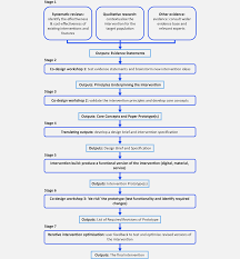 Filter Cross Reference Online Charts Collection