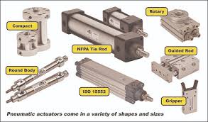 In the example below (a three position valve), the spring return actuators on both sides return the valve to the center position but only if. What Is A Pneumatic System Library Automationdirect