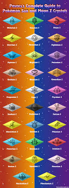 Z Crystals Pokemon Elements Dragon Type Pokemon Pokemon Alola