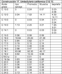 Al normei asf 23/2014 solicit�nd asf să definească mai clar ce �nseamnă baze actuariale general acceptate și ce se �nt�mplă dacă bazele actuariale nu pot fi general acceptate și care este sancțiunea �n acest caz ? Es2714096t3 Production Of Adapted Oils In Heterotrophic Microorganisms Google Patents