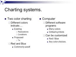 Dental Charting Dental Index Jr Online Dental Tutor