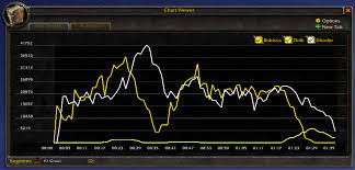 Wow Details Chart Viewer Plugin Addon Bfa Classic 2019