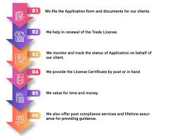Trade License Is A Permission Issued By Municipal Corporation To Carry On A Particular Business In A Particular Area Trade In 2020 Municipal Corporation Trading Renew