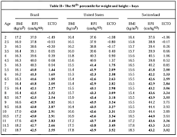 Check spelling or type a new query. Scielo Brasil Body Mass Index A Scientific Evidence Based Inquiry Body Mass Index A Scientific Evidence Based Inquiry