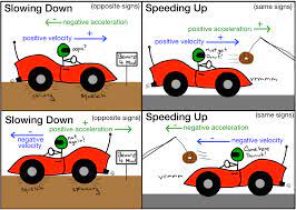 Khan Academy Physics Physics Projects Science Projects