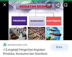 Gambarlah 1 Contoh Kegiatan Ekonomi Beserta Penjelasannya Brainly Co Id