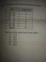 Check spelling or type a new query. Desil Ke 4 D4 Untuk Data Diatas Adalah Brainly Co Id