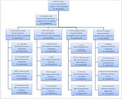 Irrigation Circle Krishna District Government Of Andhra Pradesh India