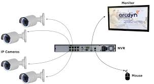 The other end of your usb cable will connect to one of the usb ports on your computer. Do Ip Cameras Require An Internet Connection Arcdyn Articles