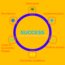 Best status for whatsapp about success. Best Success Status And Short Quotes For Motivation Succedict