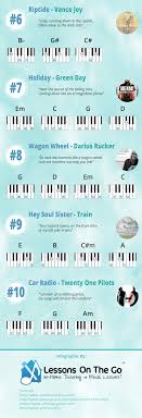 Maybe you would like to learn more about one of these? 10 Easy Songs For Piano Easy Piano Songs Piano Songs Learn Piano Songs