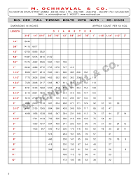 Weight Count Chart M O