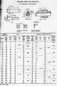 Standard Metric Keyway Size Chart Www Bedowntowndaytona Com