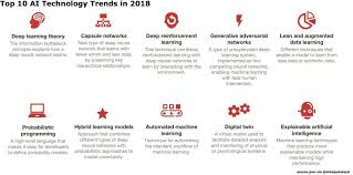 News About Machinelearning On Twitter Deep Learning Learning Theory Technology Trends