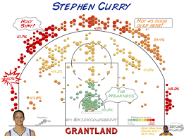 Is Steph Curry The Nbas Best Shooter Steph Shooting And