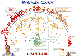 is steph curry the nbas best shooter steph shooting and