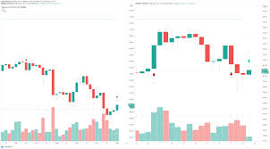 Ethereum price prediction for 2021, 2022, 2023. Ethereum Price Prone To Another Leg Up As Ether Supply On Exchanges Plunges Forex Crunch