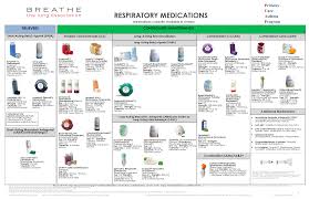 68 Genuine Inhaler Chart Pdf